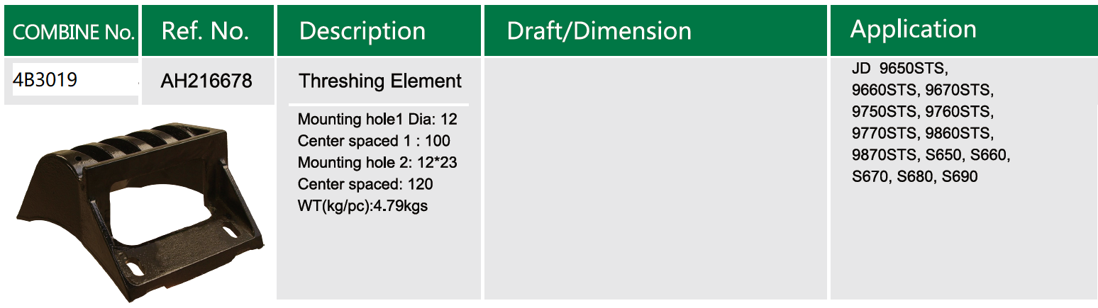 Rotor rasp bar kit for combine harvester parts 1309336C2 278821A2 84164540 9800346 9800347 86503255 86503256 AH216678(图4)