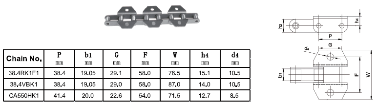 Combine harvest agricultural agricultural steel conveyor roller chain(图5)